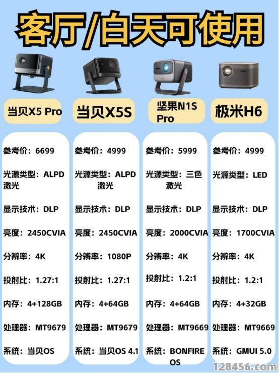 投影仪看足球哪款好用一点？2024年选购指南与推荐